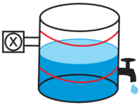 Water Tank Example